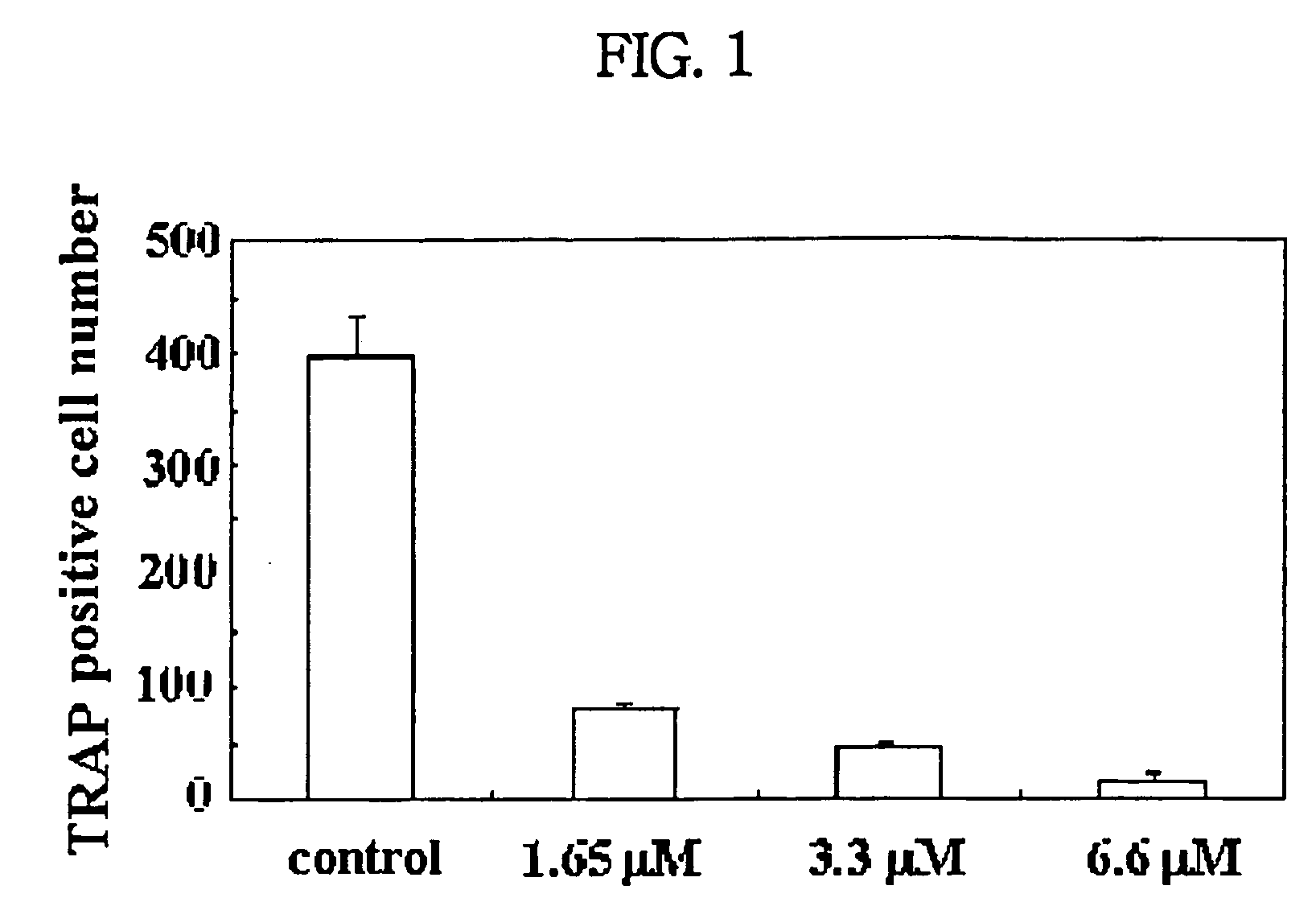 Process for preparing n-acylated lysophosphatidylcholine and pharmaceutical composition for treatment of metabolic bone disease comprising said compounds