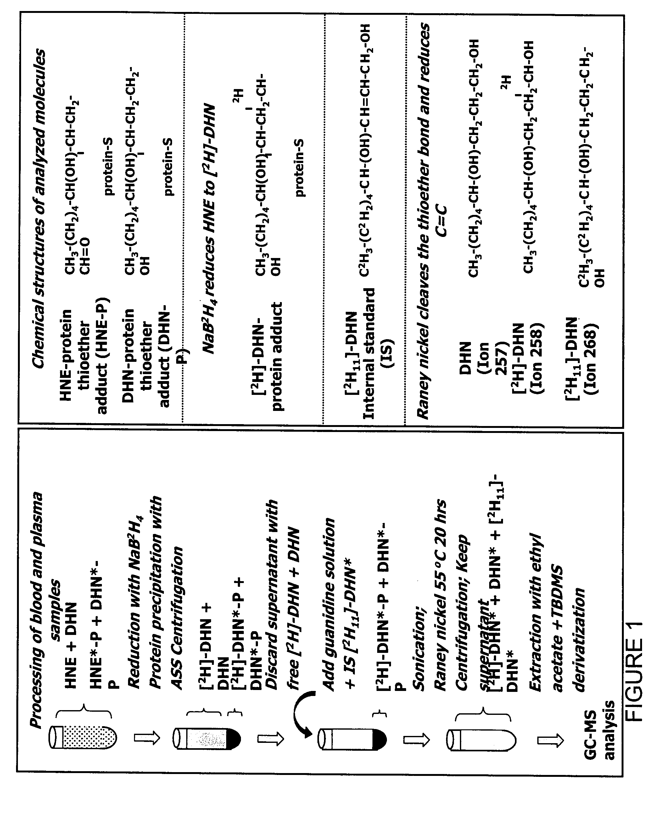 Method for detecting a biomarker of oxidative stress in a biological sample