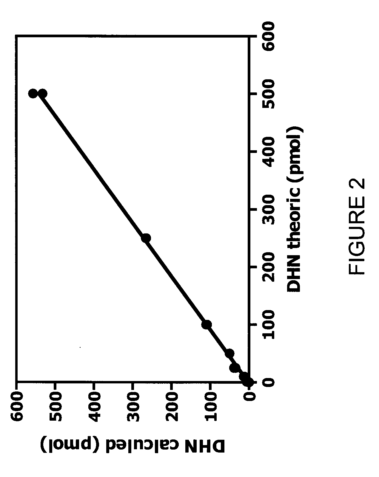 Method for detecting a biomarker of oxidative stress in a biological sample