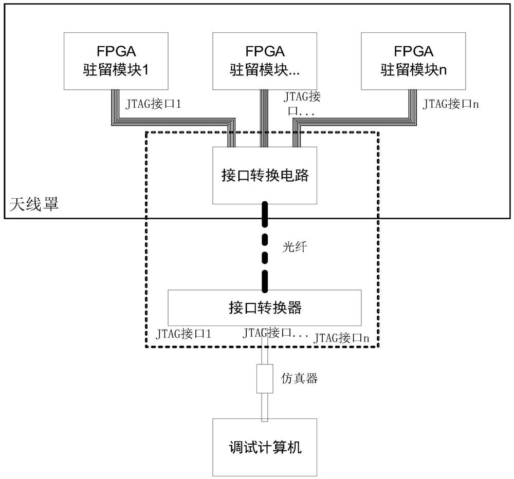 FPGA remote online debugging method, device and system based on optical fiber communication