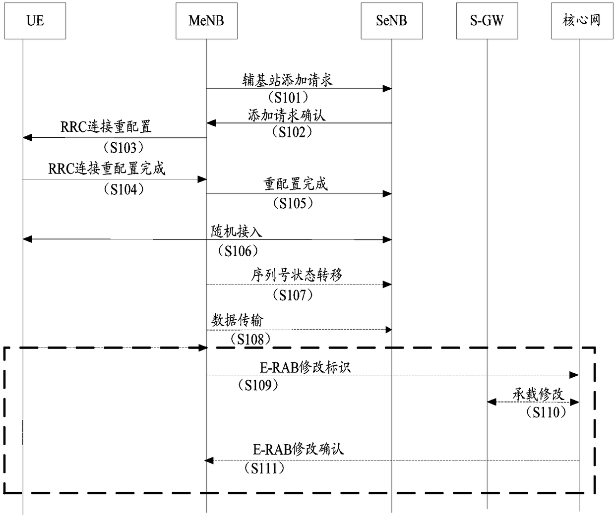 Measurement configuration method and device, base station