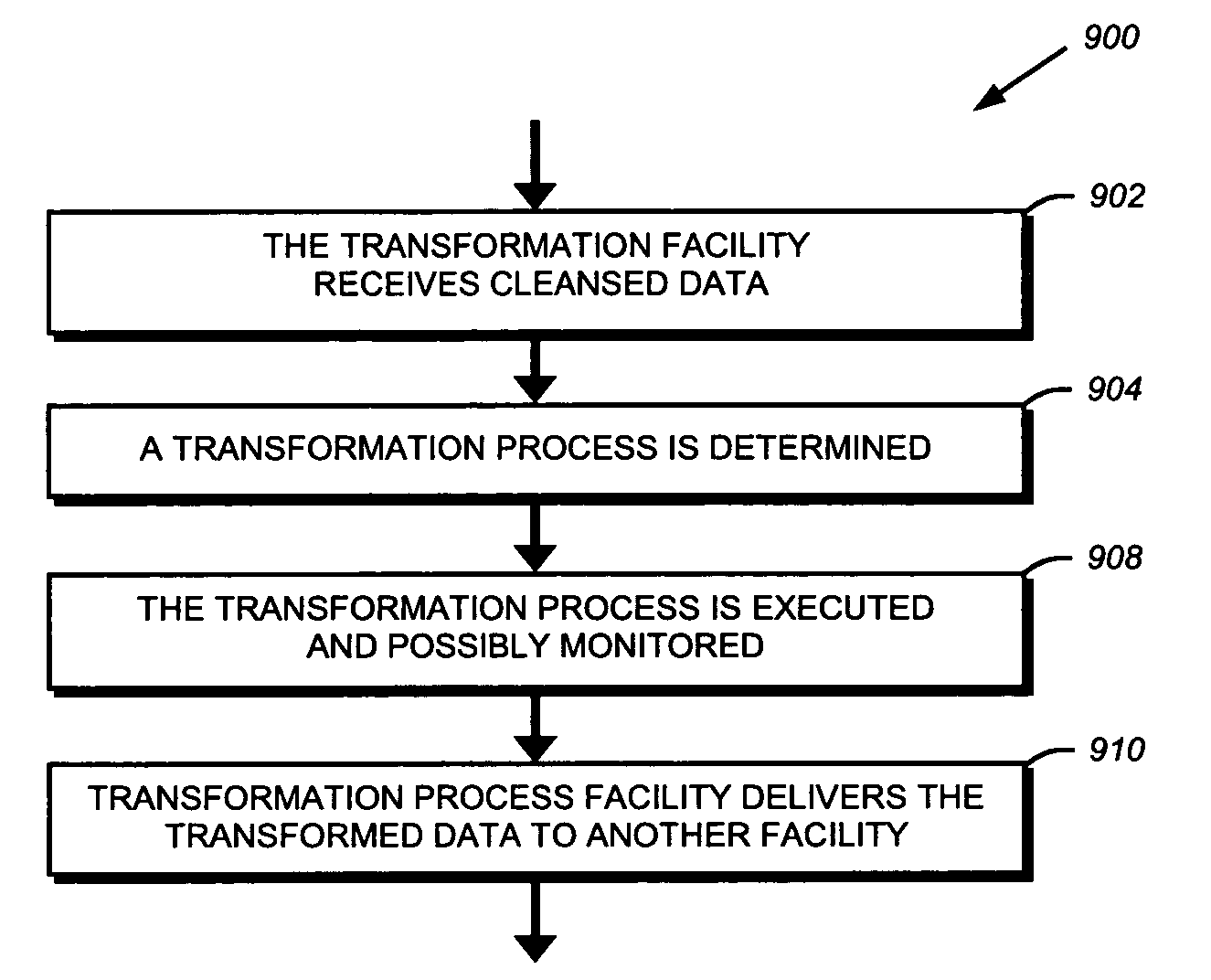 Real time data integration for inventory management