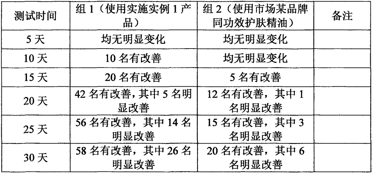 Peony seed oil-containing skincare essential oil, and preparation method and cosmetics thereof