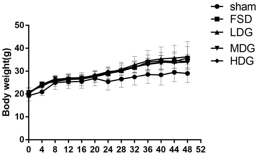 Traditional Chinese and western medicine combined compound preparation and application thereof