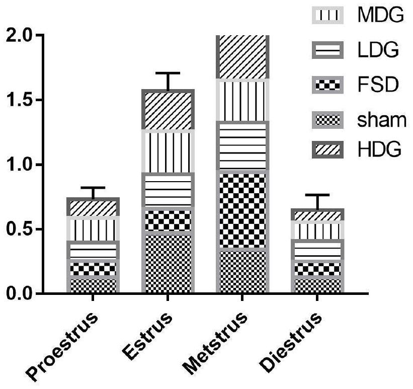 Traditional Chinese and western medicine combined compound preparation and application thereof