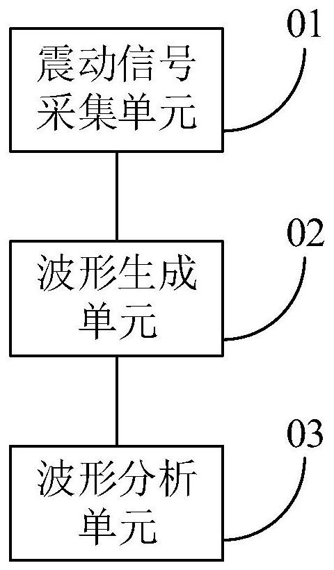 Memory, submarine cable fault detection and diagnosis method, device, equipment and system