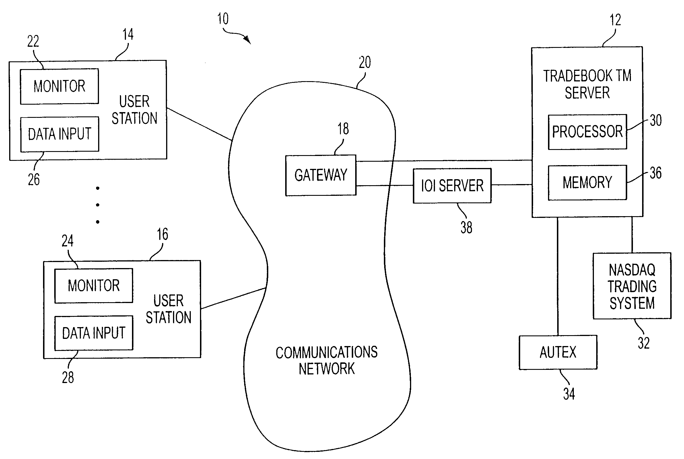 Electronic Trading System Supporting Anonymous Negotiation and Indicators of Interest