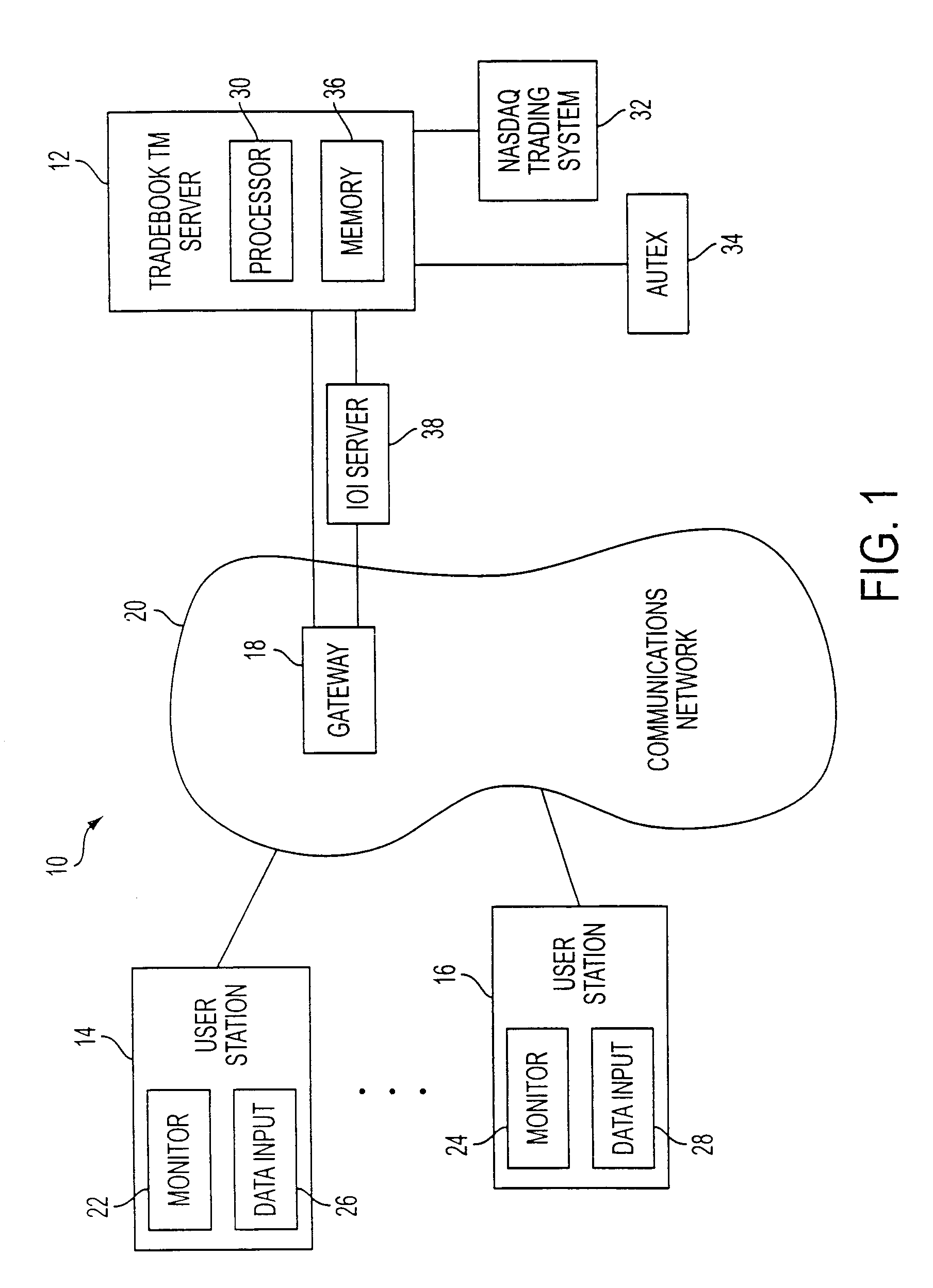 Electronic Trading System Supporting Anonymous Negotiation and Indicators of Interest