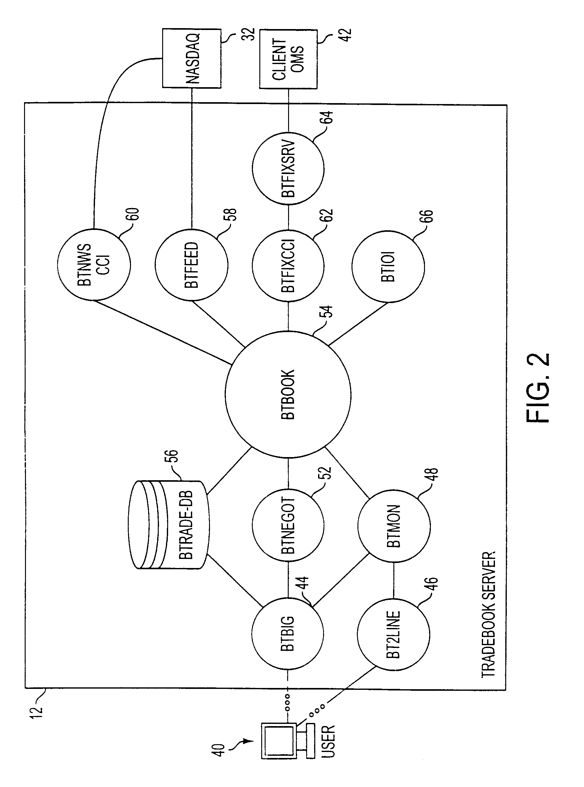 Electronic Trading System Supporting Anonymous Negotiation and Indicators of Interest