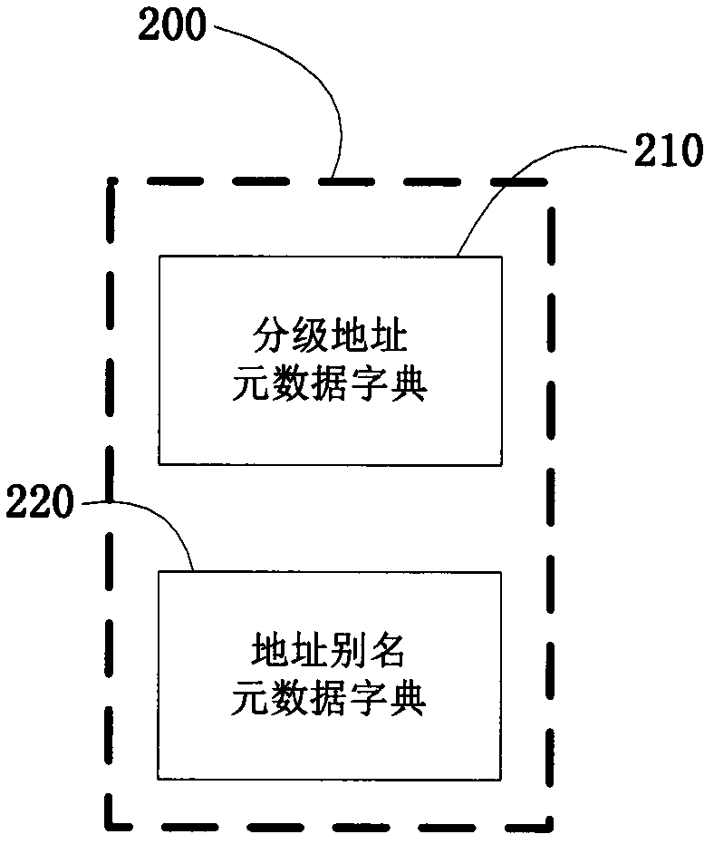 Correspondence address identifying and standardizing method