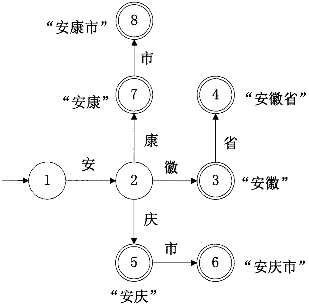 Correspondence address identifying and standardizing method