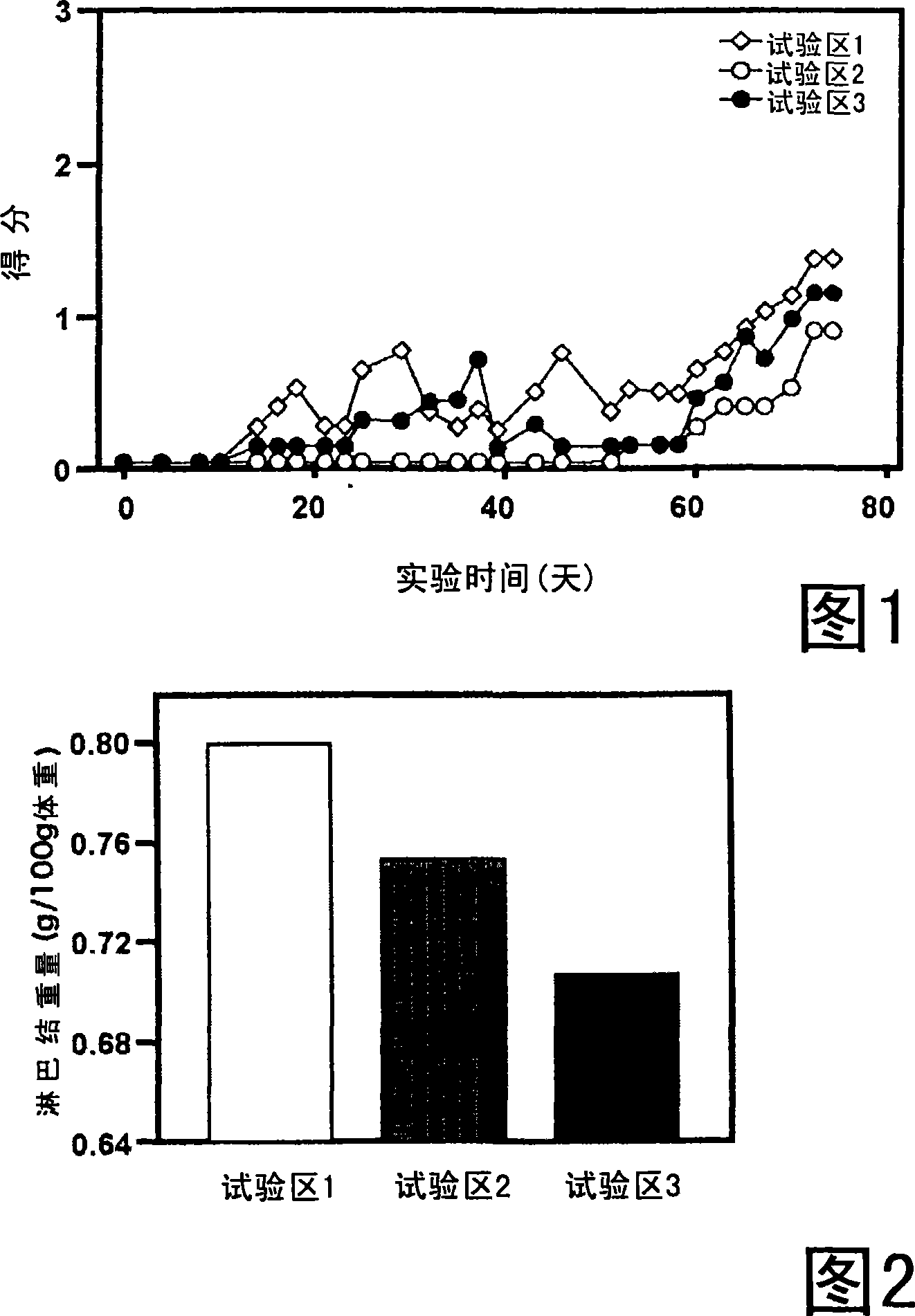 Health food and pharmaceutical composition for amelioration of disease induced by metabolic disorder in cartilage