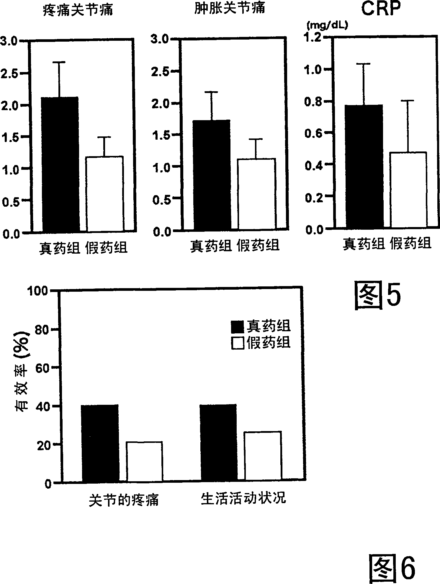 Health food and pharmaceutical composition for amelioration of disease induced by metabolic disorder in cartilage