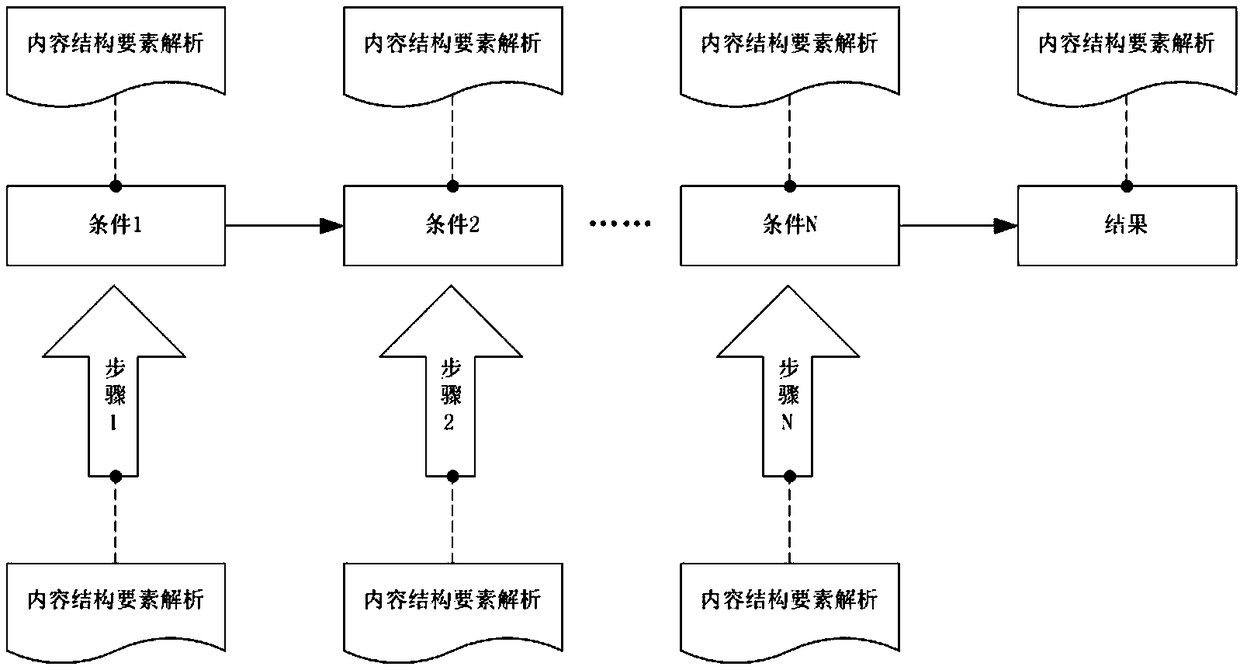 A method and system for knowledge extraction