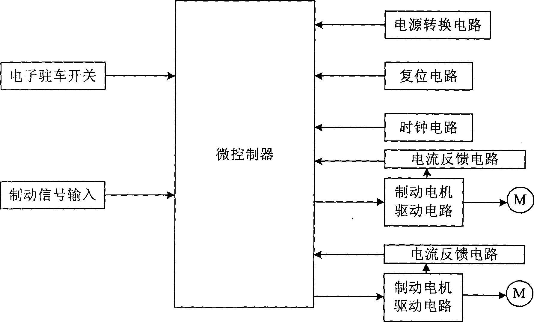 Electric-controlled unit for vehicle electric halt vehicle brake system