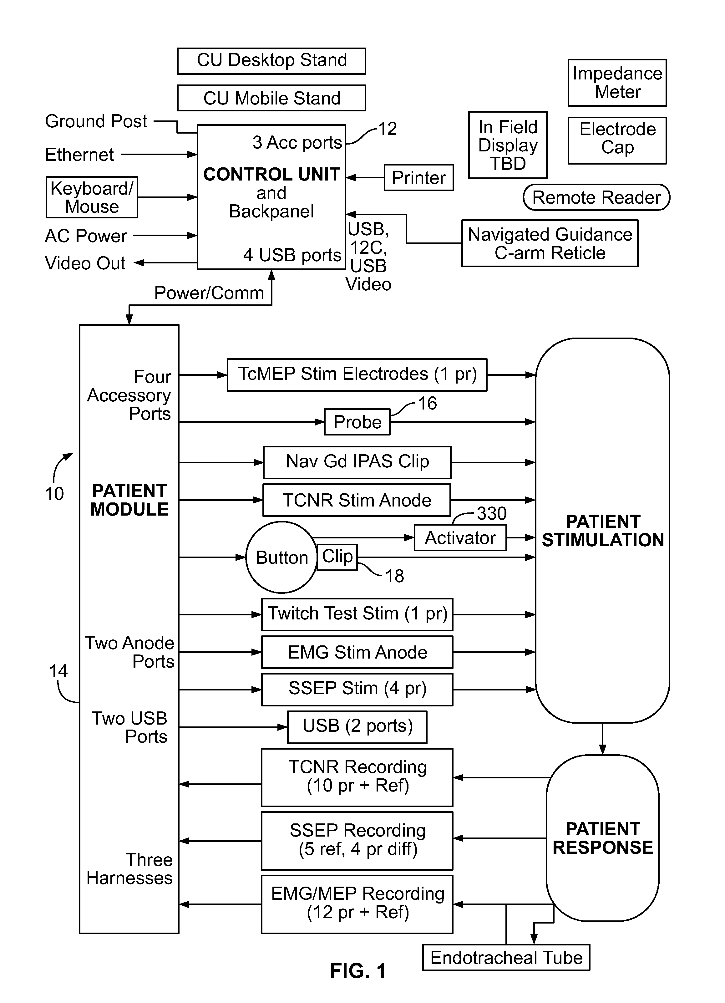 Systems and methods for performing neurophysiologic monitoring during spine surgery