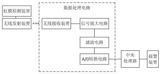 Intelligent identification system for automobile applying iris technology and identification method thereof