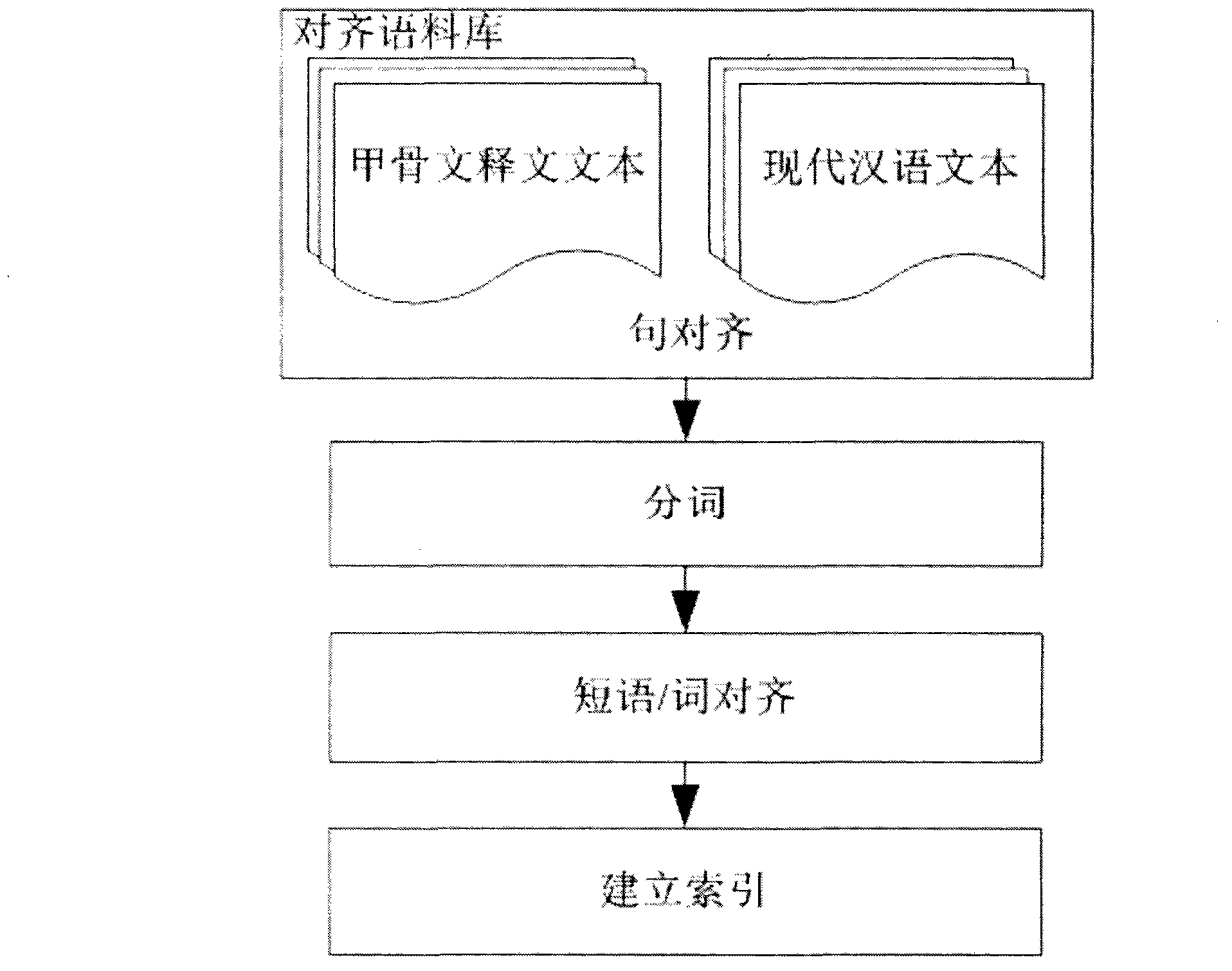 Carapace bone script explanation machine translation method based on example