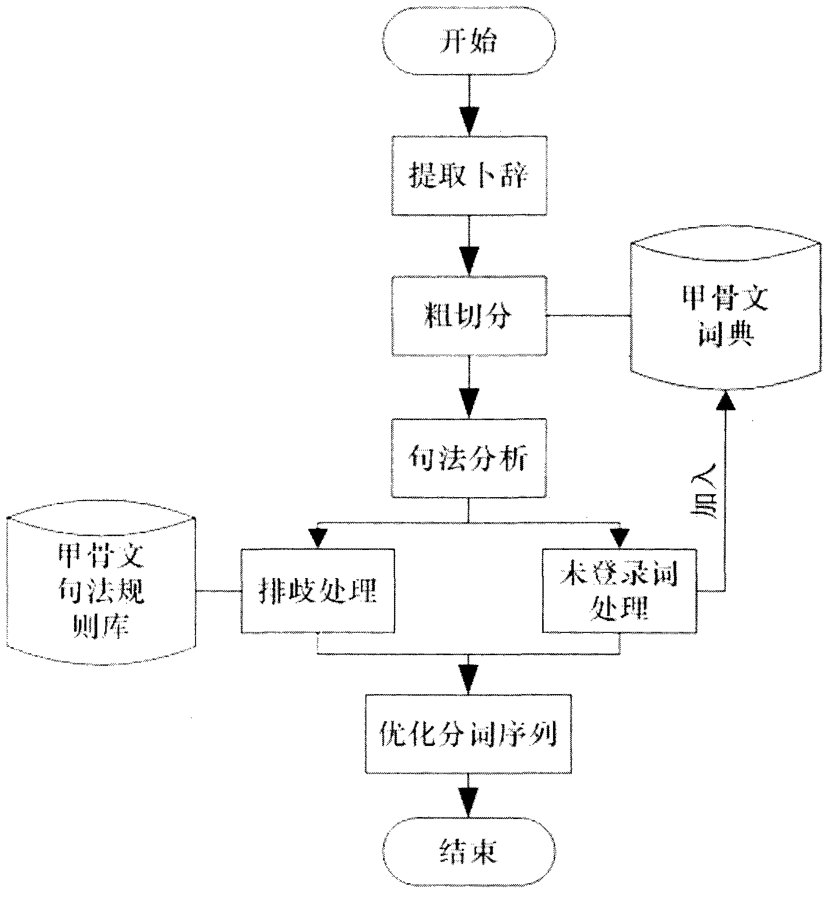 Carapace bone script explanation machine translation method based on example