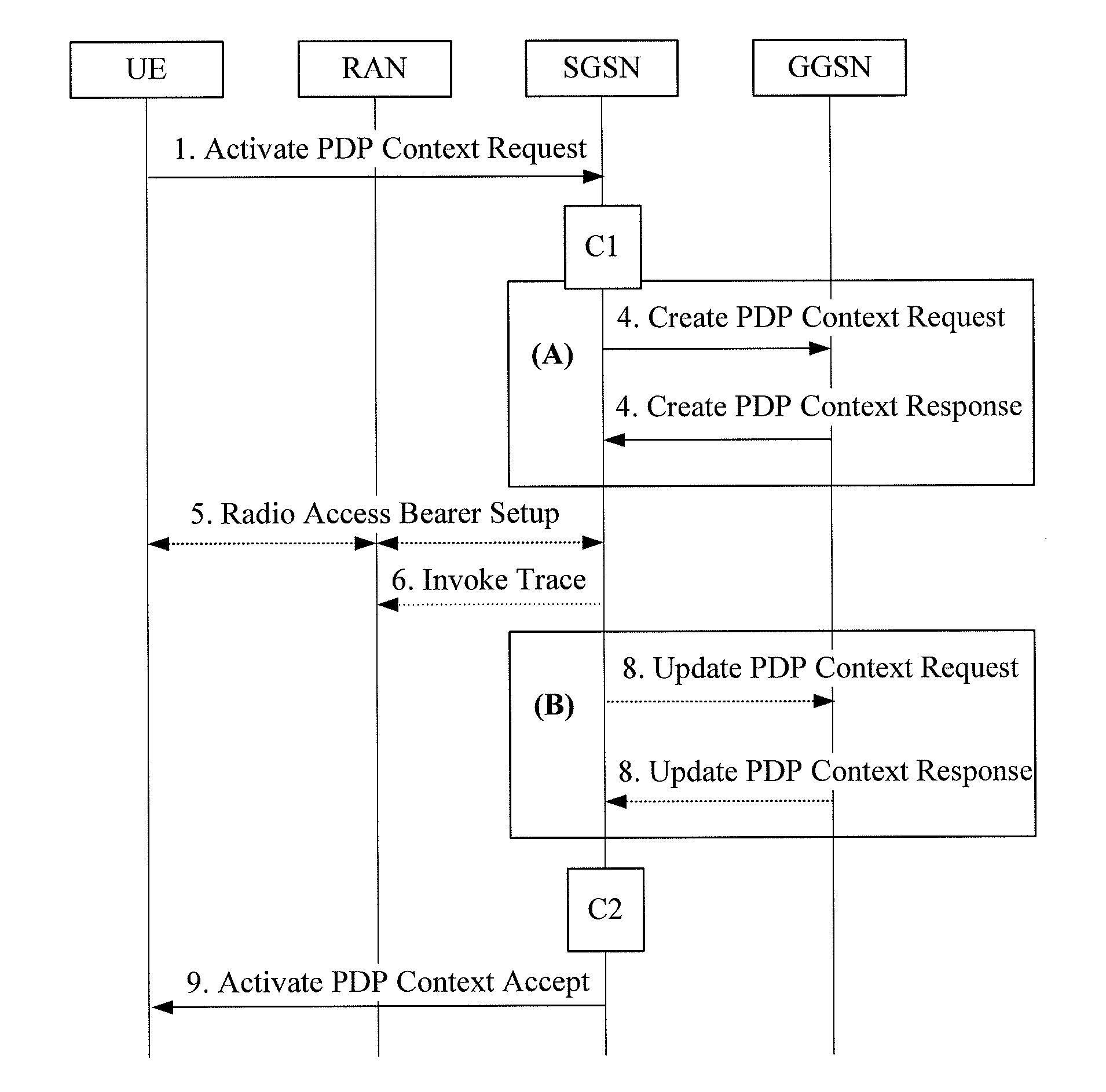 Method, device, and system for transmitting packet switched services