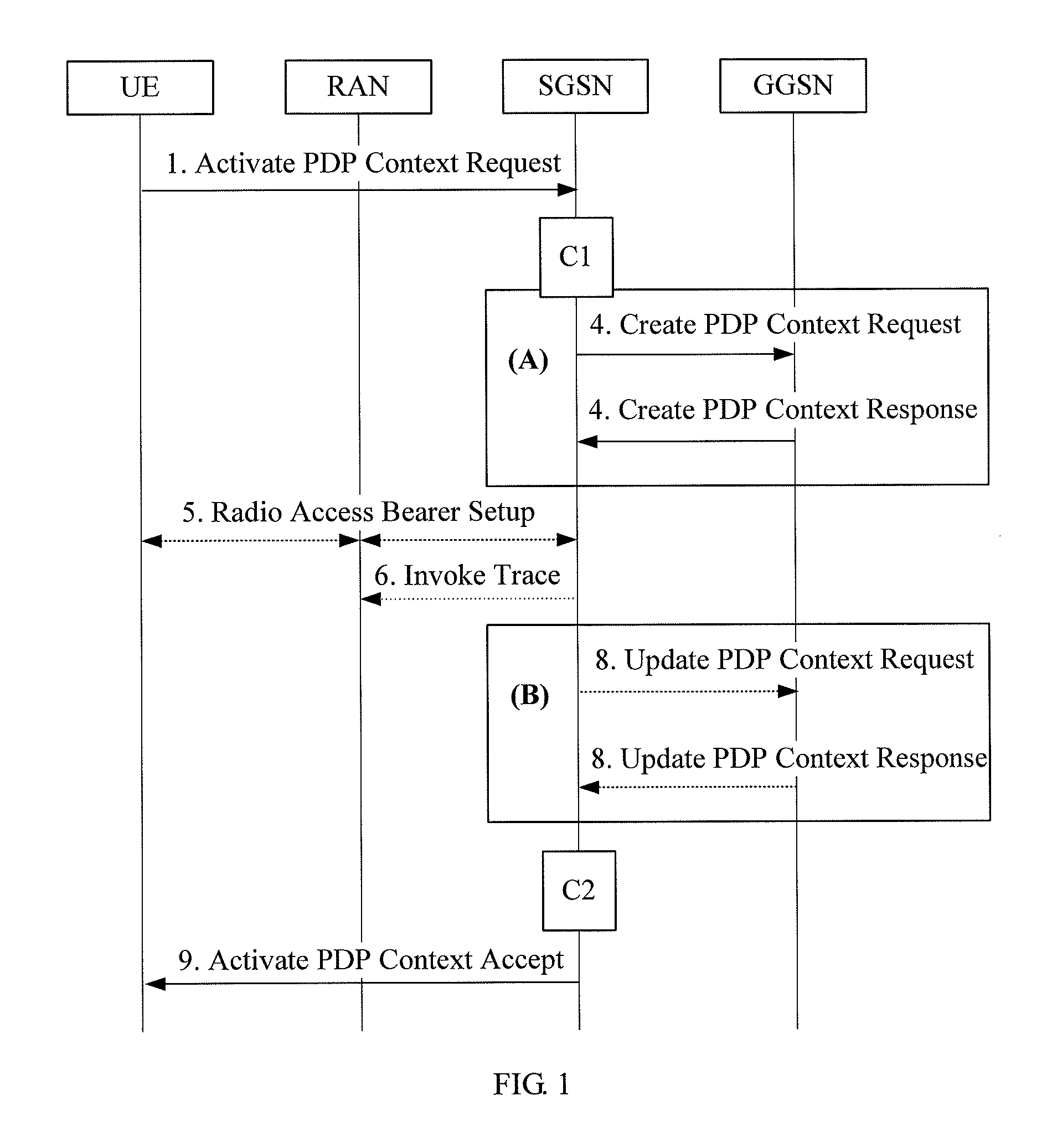 Method, device, and system for transmitting packet switched services