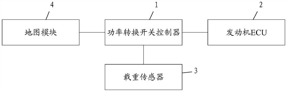 Vehicle energy saving control method, storage medium, vehicle control system and vehicle