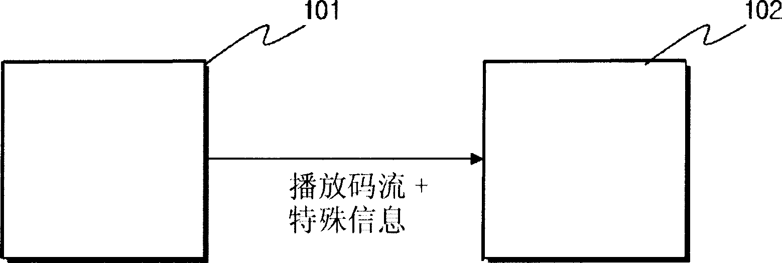 Method for implementing manual play function and personal video recorder providing same