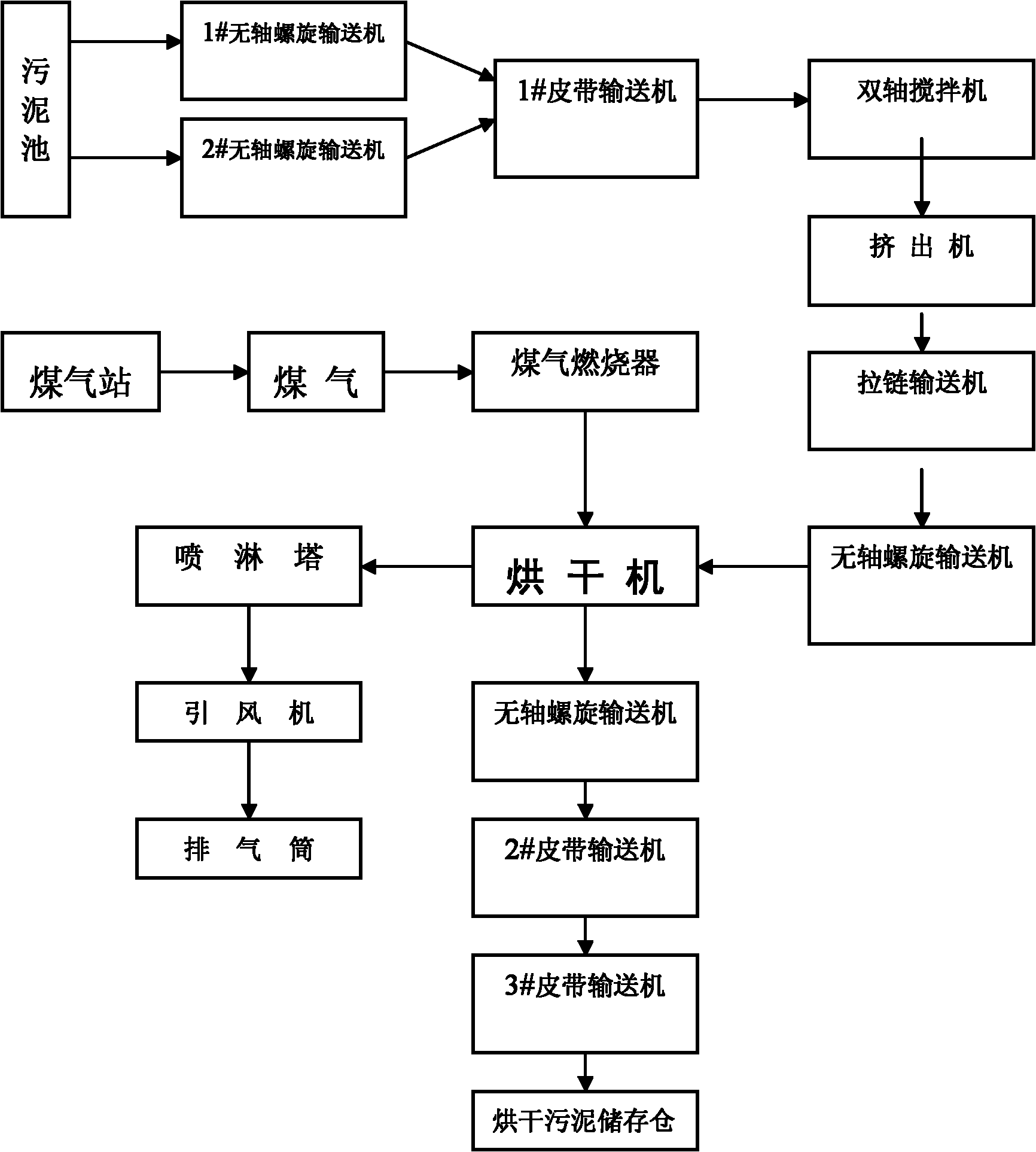 Sludge drying method