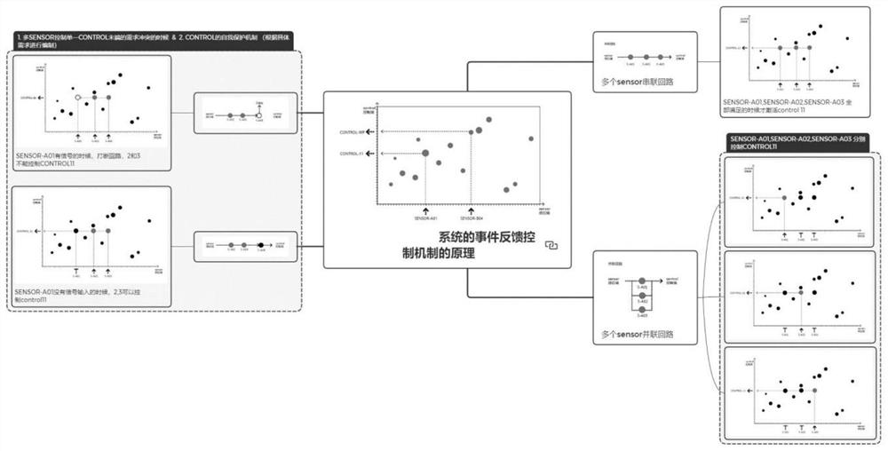 Building fire-fighting exhaust smoke collection control system