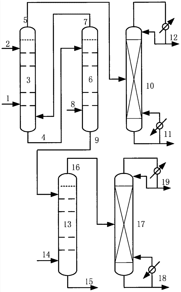 A method and device for separating a mixture of toluene and ethanol