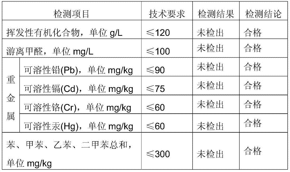 Inorganic dry powder solid color prime coat and application thereof