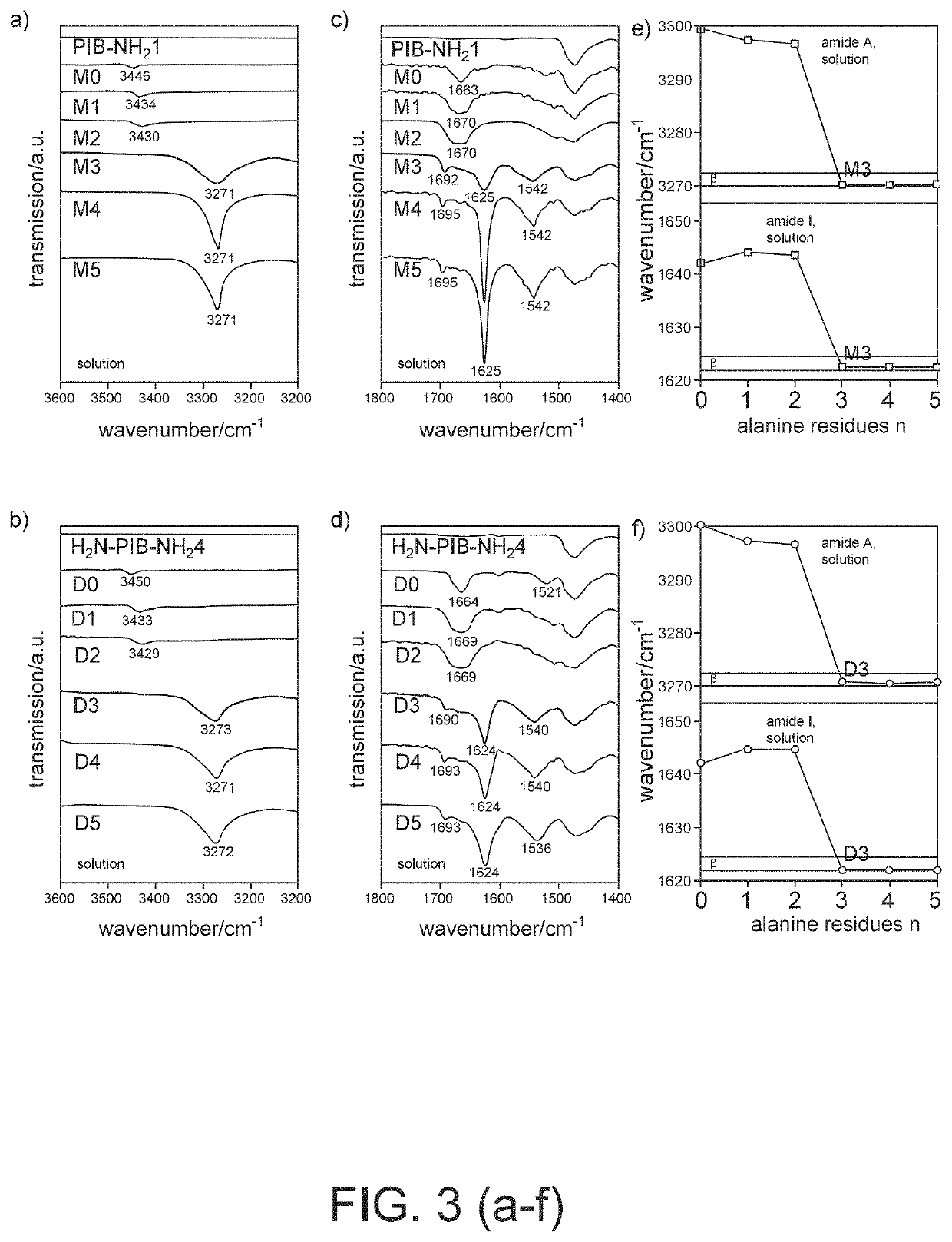 Blends of oligopeptide terminal polyisobutylene or polystyrene