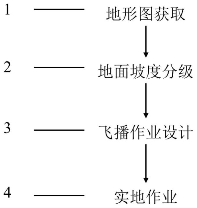 A kind of aerial seeding bioremediation method in coal mining subsidence area