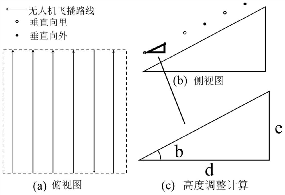 A kind of aerial seeding bioremediation method in coal mining subsidence area