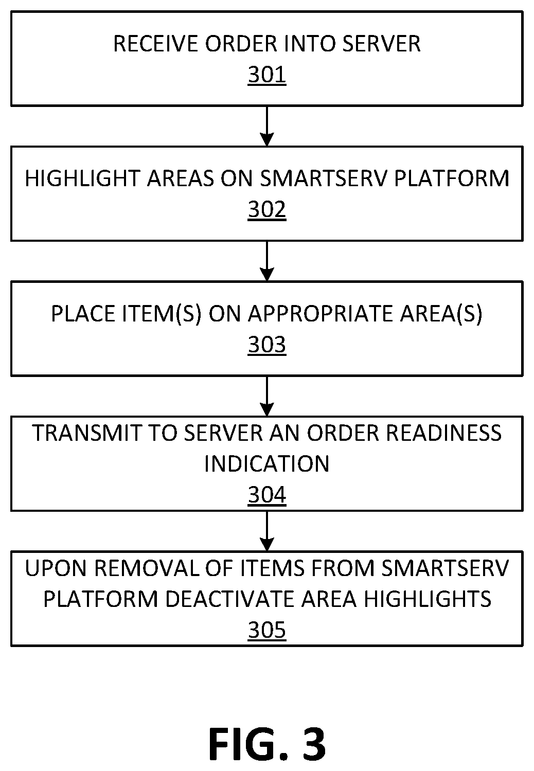 Methods and apparatus for smart distribution of restaurant items and notification of order readiness