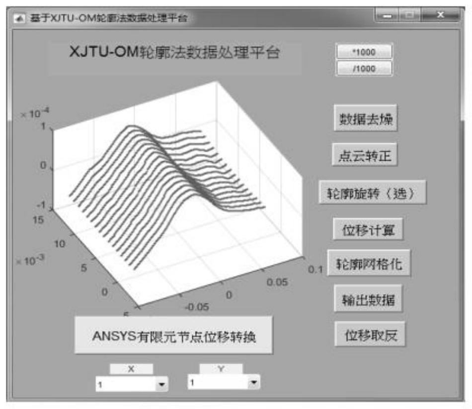 Three-dimensional optical profilometry method for testing multiple welding residual stress components