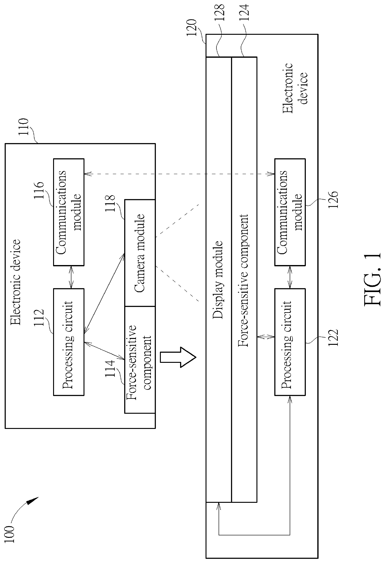 Electronic device applicable to interaction control