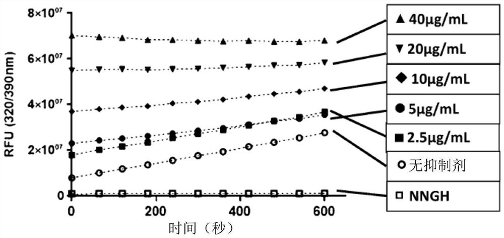 Use of a composition comprising 3,6,7-trimethyllumazine for preventing, ameliorating or treating mmp-9 associated conditions and inflammation