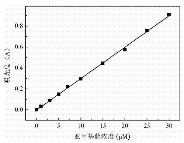 Long-path optical fiber-microfluidic chip sensor for detecting absorbance and refraction index