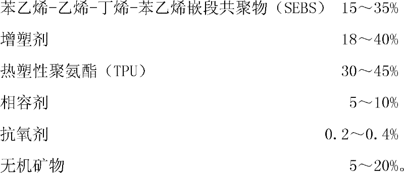 Thermoplastic elastomer composition of encapsulation PETG (poly(ethylene terephthalate) glycol) and preparation method thereof