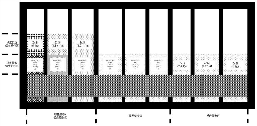 Preparation method of component- gradient -controllable multi-element ultrahigh-temperature ceramic modified C/C composite material