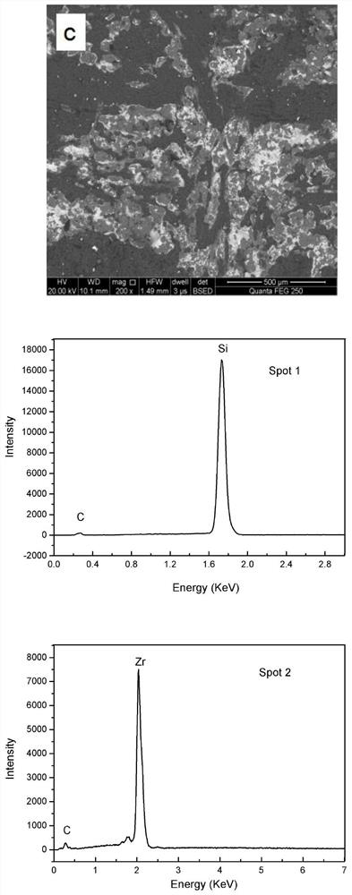 Preparation method of component- gradient -controllable multi-element ultrahigh-temperature ceramic modified C/C composite material