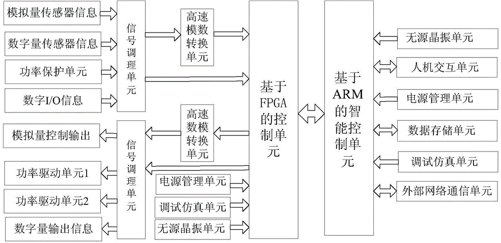 Double-drive hybrid direct-current and low-voltage intelligent servo driver circuit