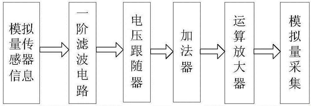 Double-drive hybrid direct-current and low-voltage intelligent servo driver circuit