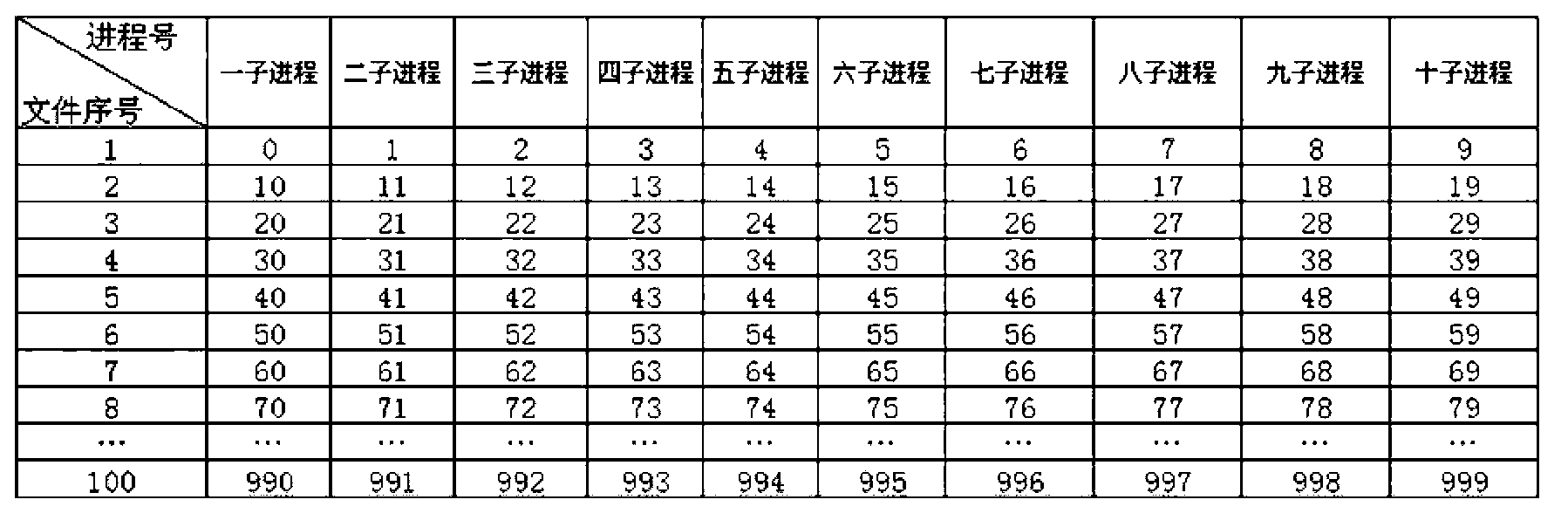 Method for loading data in parallel after splitting files