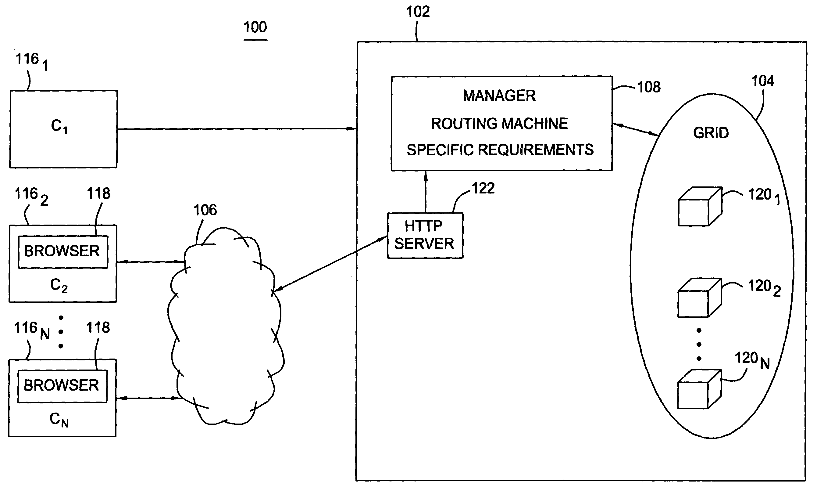 Request type grid computing