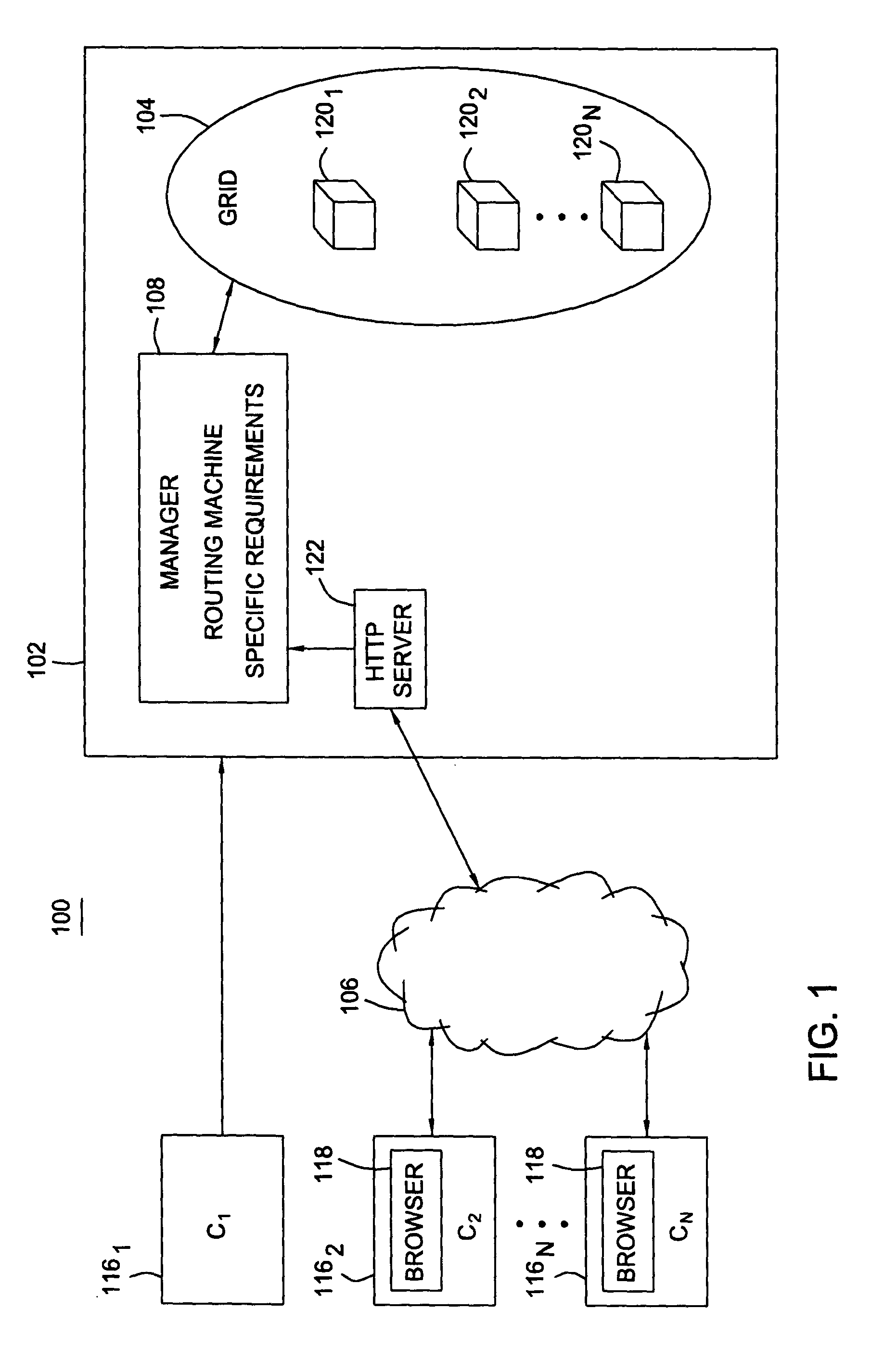 Request type grid computing