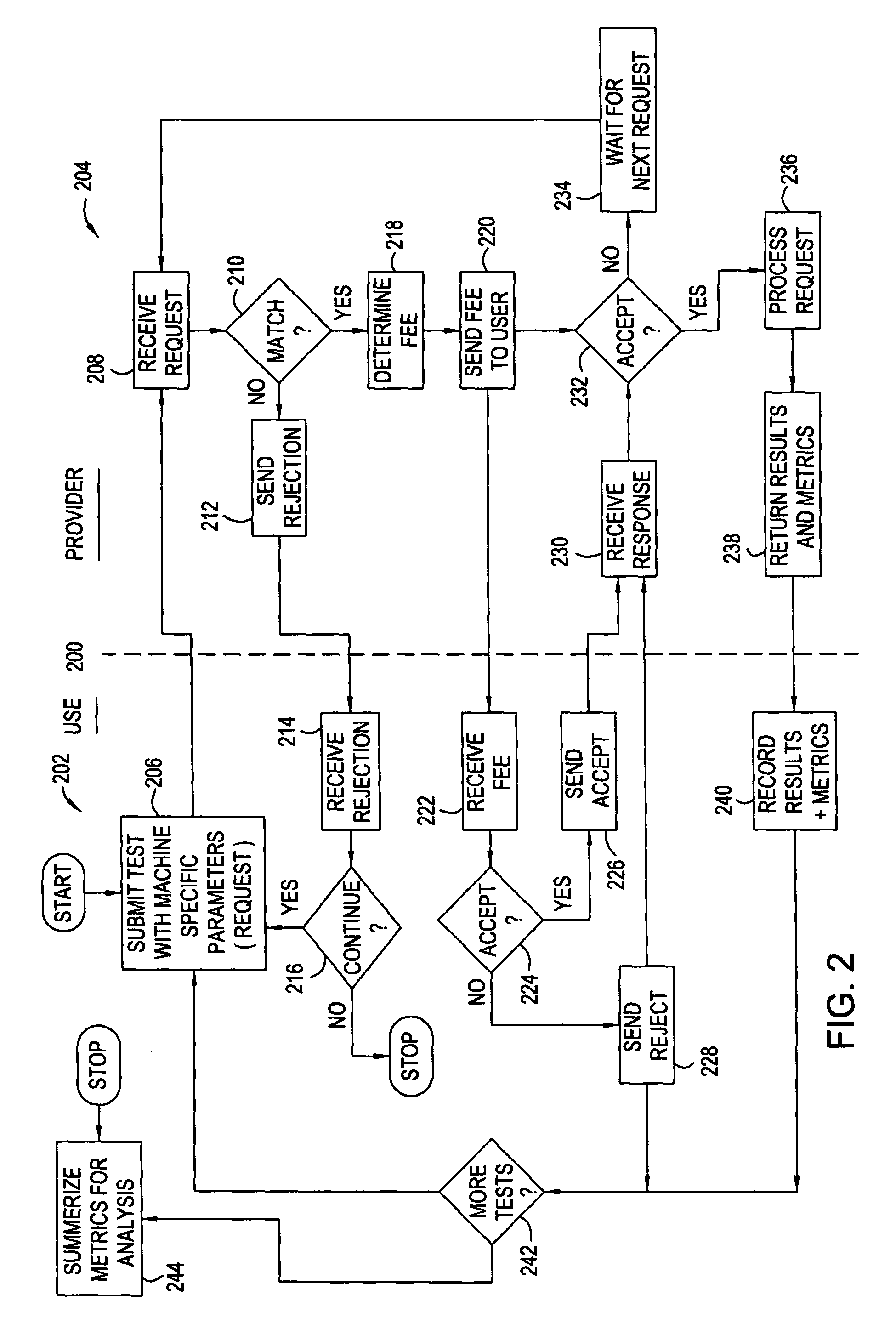 Request type grid computing