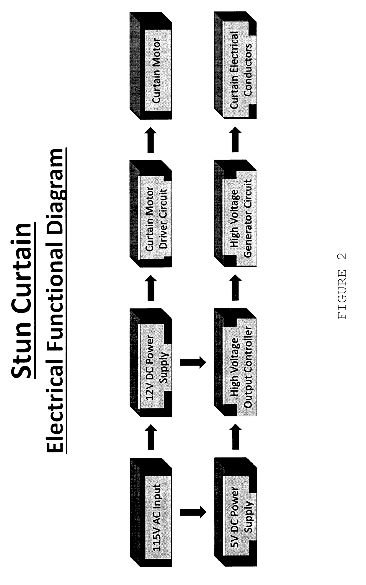 Electrified stun curtain