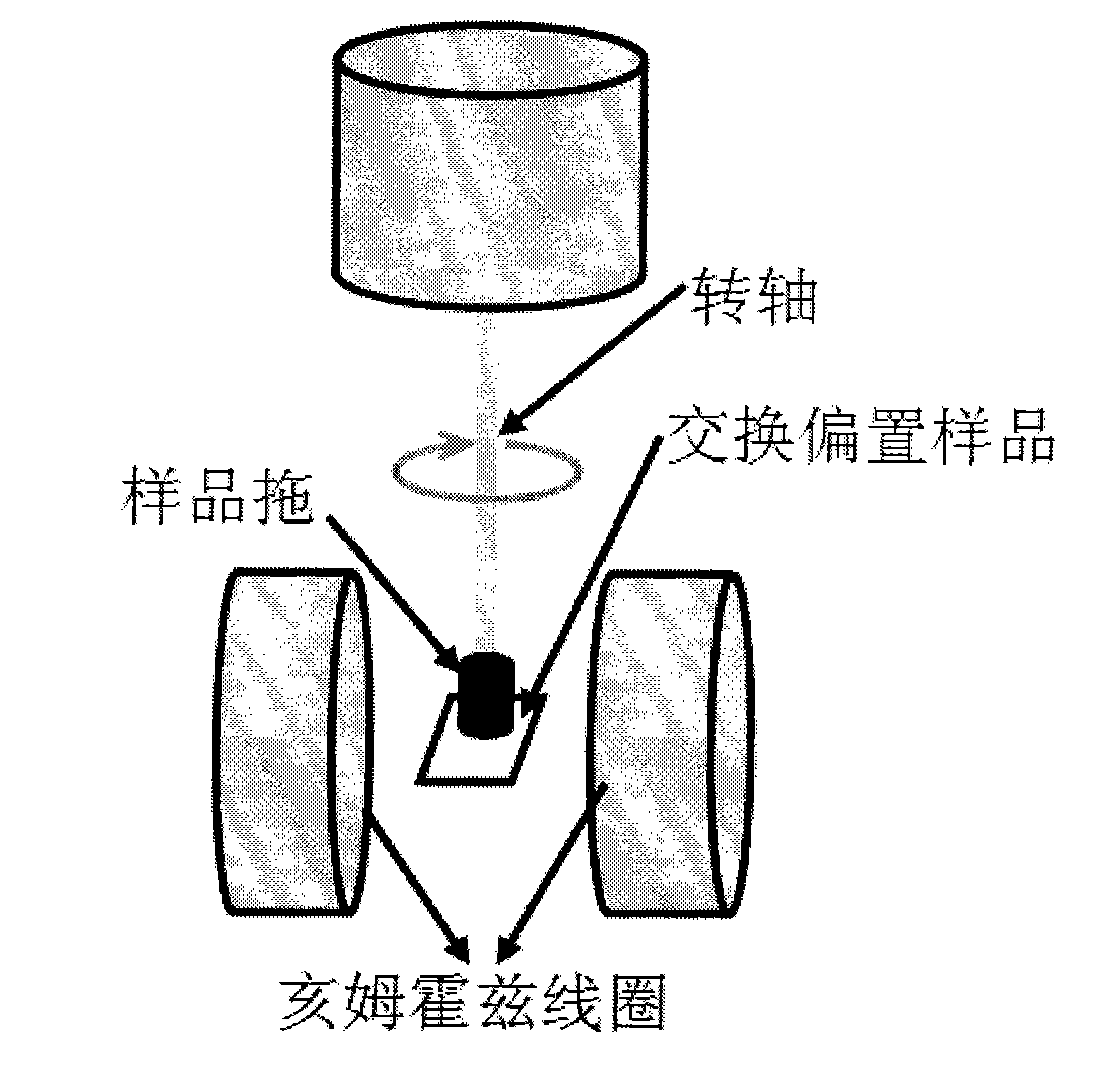 Method for testing hard and easy magnetization direction of exchange bias film